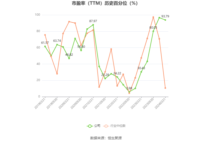 国风新材：预计2024年上半年亏损3500万元-5250万元  第3张