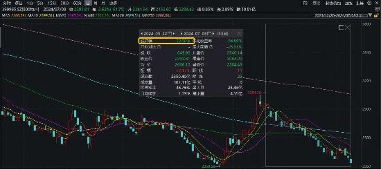 万科A逼近前低，板块回撤22%，三大积极信号涌现，地产何时反攻？  第1张