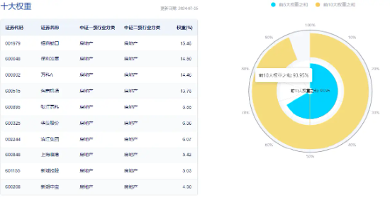 万科A逼近前低，板块回撤22%，三大积极信号涌现，地产何时反攻？  第3张
