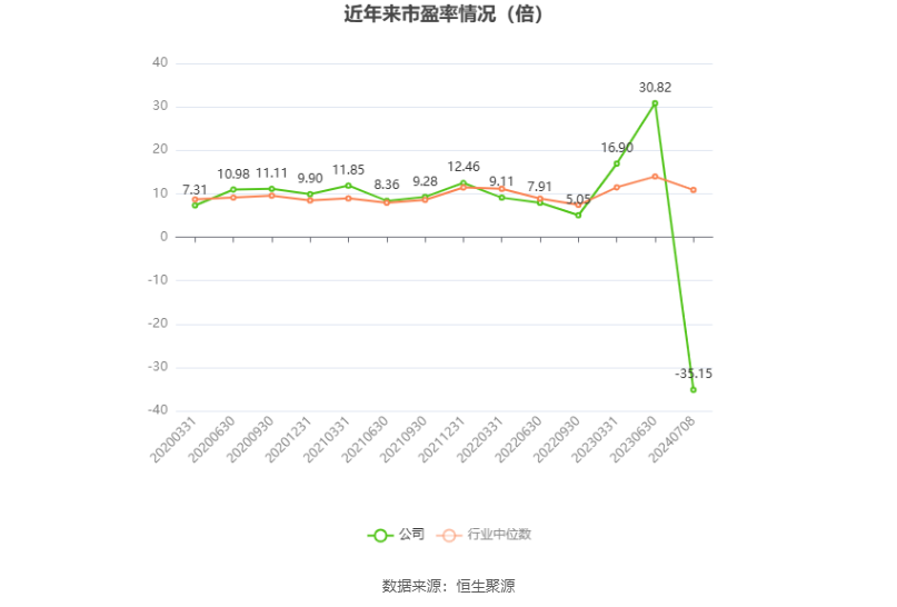 天山股份：预计2024年上半年亏损29亿元-35亿元  第2张
