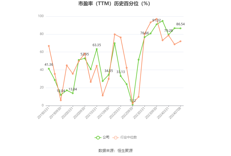 天山股份：预计2024年上半年亏损29亿元-35亿元  第3张