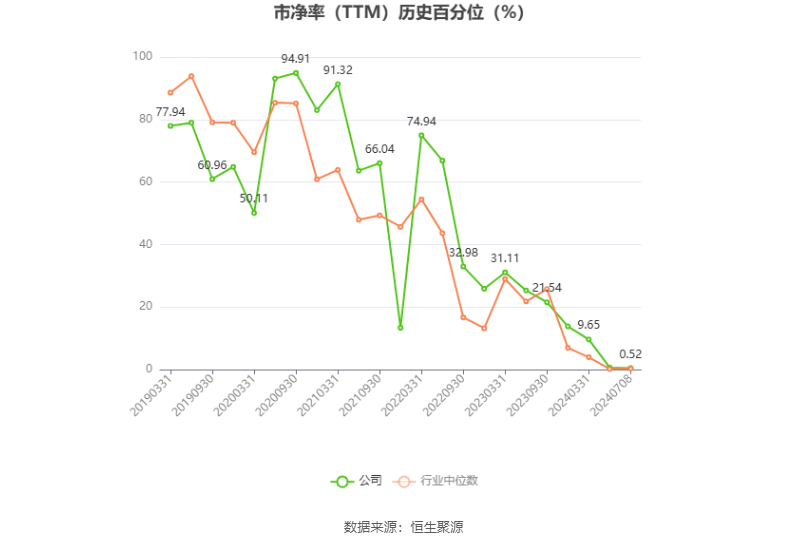 天山股份：预计2024年上半年亏损29亿元-35亿元  第4张