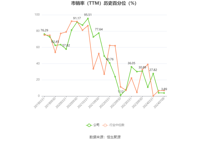天山股份：预计2024年上半年亏损29亿元-35亿元  第5张