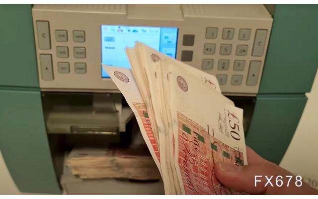 技术分析：1.2893再成英镑兑美元阻力位，若突破将上看1.2900！  第1张