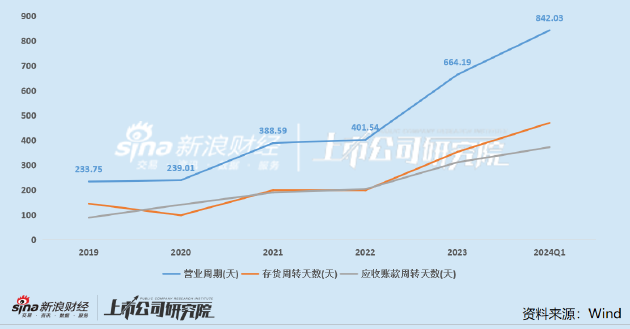 普利制药再被立案：2023年年报姗姗来迟业绩大变脸 多项指标异常“水分”仍未挤干？  第1张