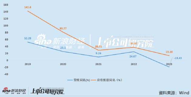 普利制药再被立案：2023年年报姗姗来迟业绩大变脸 多项指标异常“水分”仍未挤干？  第2张