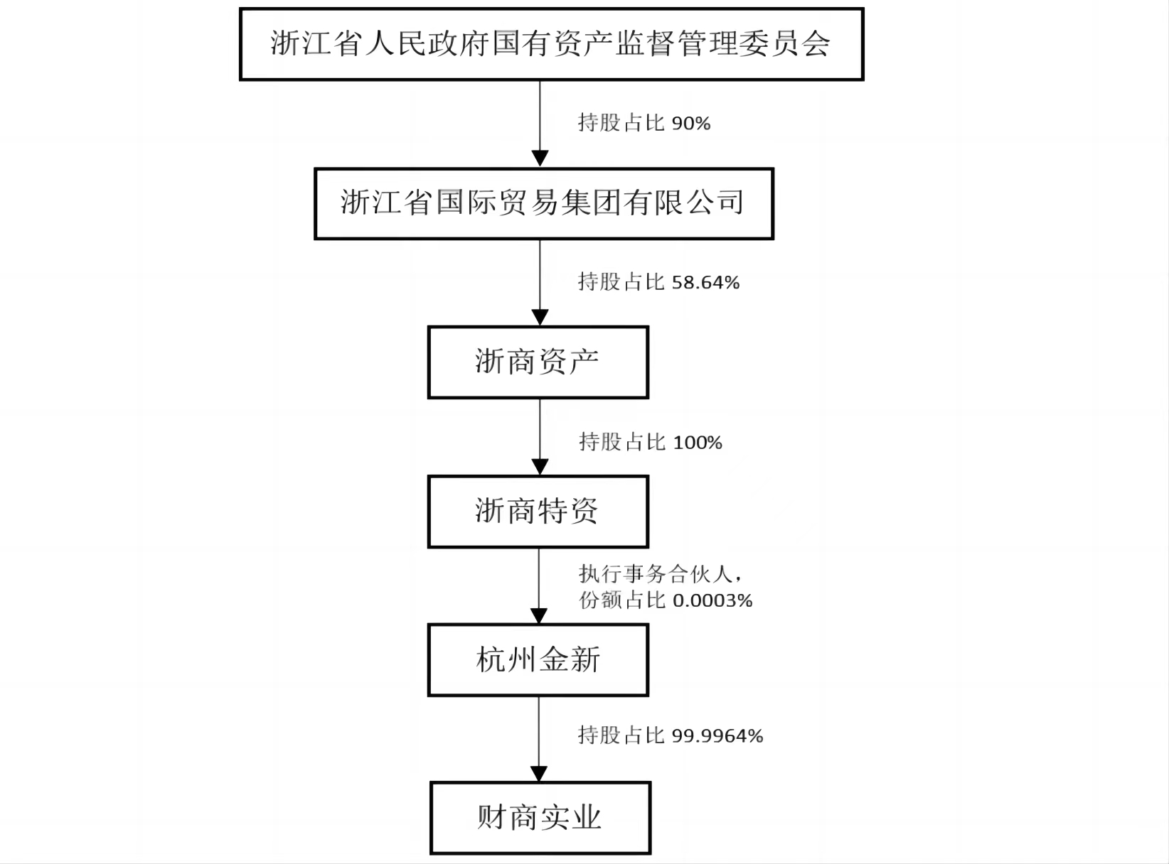 湘财股份官宣！地方国资年内已入股多家中小券商  第1张