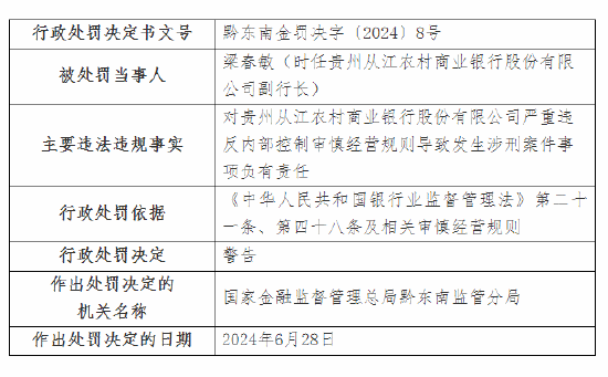 董事长终身禁业！贵州从江农村商业银行被罚25万元：严重违反内部控制等导致发生涉刑案件  第3张