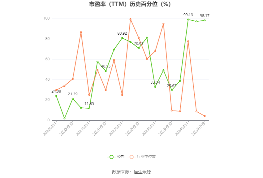 中船防务：预计2024年上半年净利同比增长965.91%-1163.3%  第4张