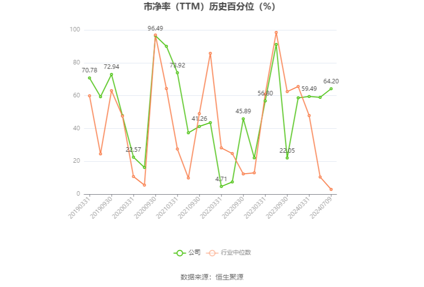 中船防务：预计2024年上半年净利同比增长965.91%-1163.3%  第5张