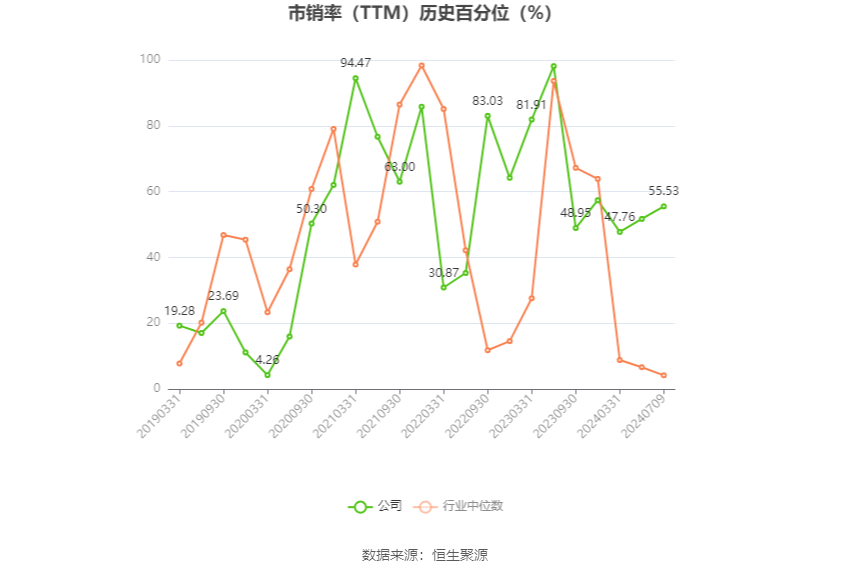 中船防务：预计2024年上半年净利同比增长965.91%-1163.3%  第6张