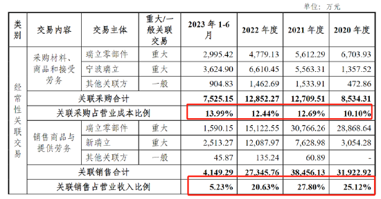 瑞立科密IPO前夕重组一石二鸟？估值飙升近4倍 重组标的疑问重重拷问报表真实性  第1张