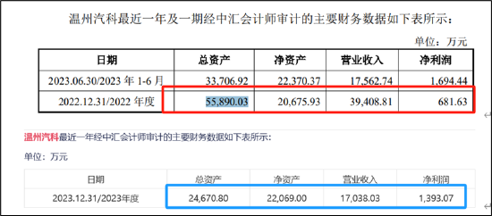 瑞立科密IPO前夕重组一石二鸟？估值飙升近4倍 重组标的疑问重重拷问报表真实性  第2张