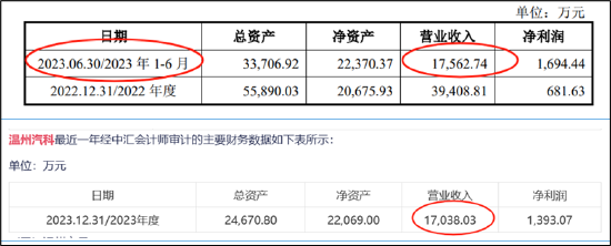 瑞立科密IPO前夕重组一石二鸟？估值飙升近4倍 重组标的疑问重重拷问报表真实性  第3张