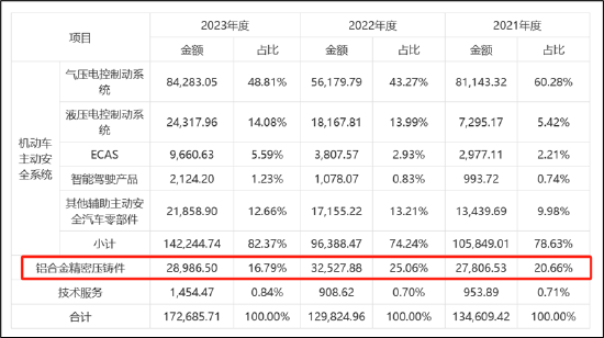 瑞立科密IPO前夕重组一石二鸟？估值飙升近4倍 重组标的疑问重重拷问报表真实性  第4张