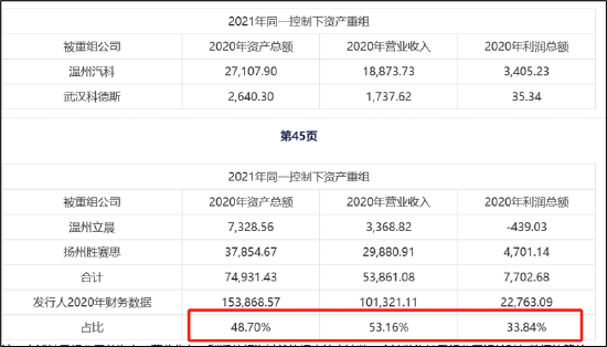 瑞立科密IPO前夕重组一石二鸟？估值飙升近4倍 重组标的疑问重重拷问报表真实性  第6张