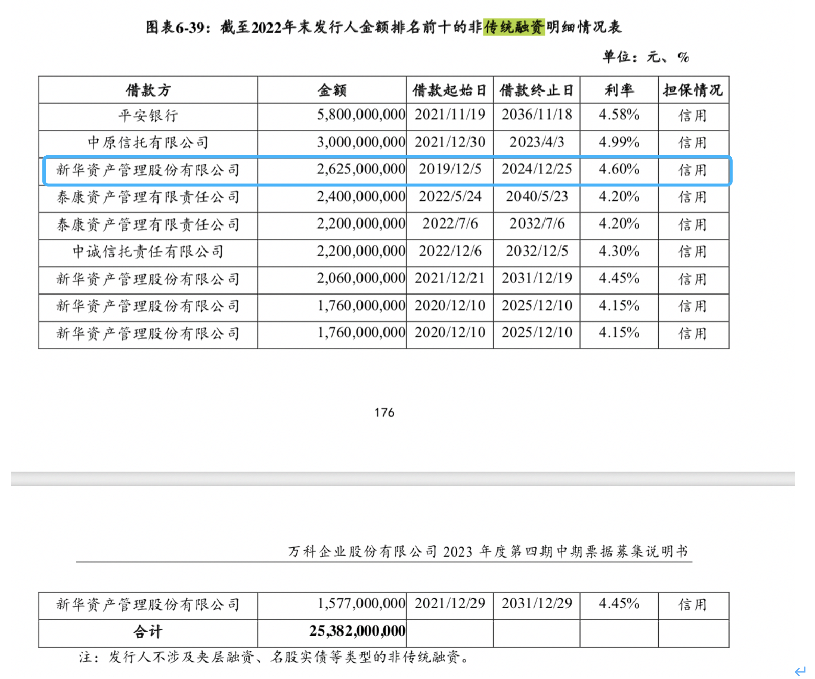 万科上半年最多预亏90亿，中报首亏对现金流影响有多大？  第3张