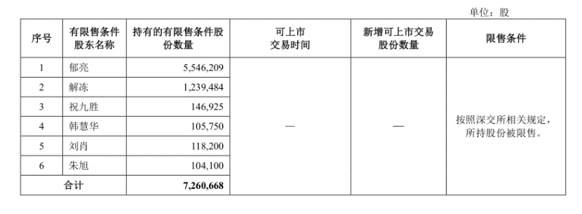 万科上半年最多预亏90亿，中报首亏对现金流影响有多大？  第4张