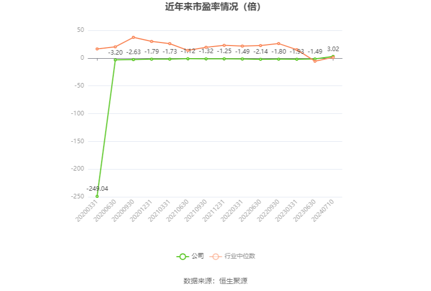*ST京蓝：预计2024年上半年亏损4000万元-6800万元  第3张
