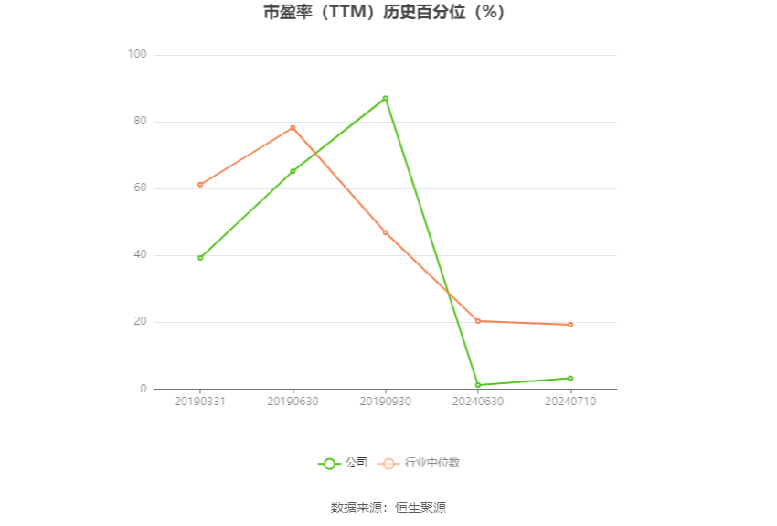 *ST京蓝：预计2024年上半年亏损4000万元-6800万元  第4张