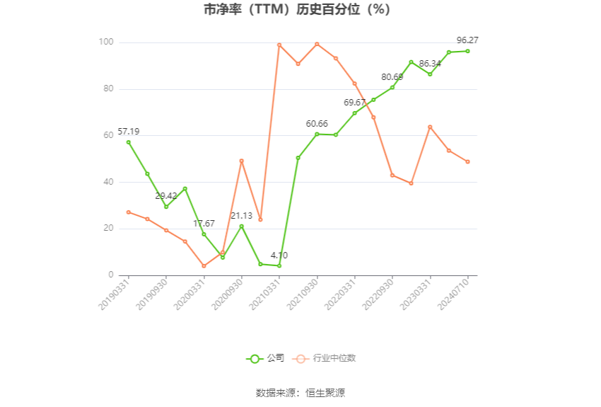 *ST京蓝：预计2024年上半年亏损4000万元-6800万元  第5张