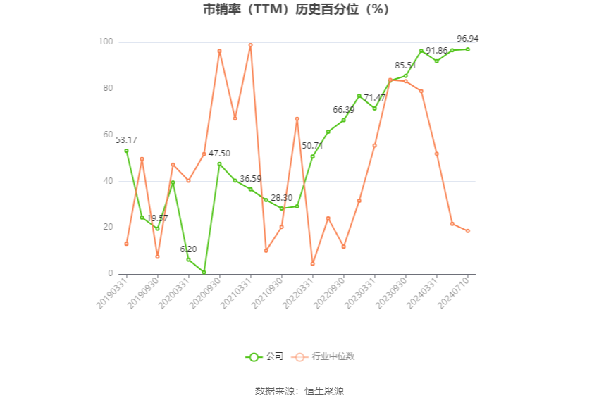*ST京蓝：预计2024年上半年亏损4000万元-6800万元  第6张