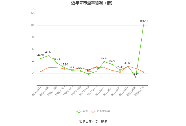 以岭药业：2024年上半年净利同比预降60%-73%  第3张