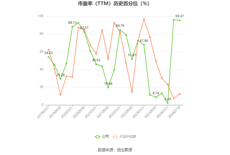 以岭药业：2024年上半年净利同比预降60%-73%  第4张