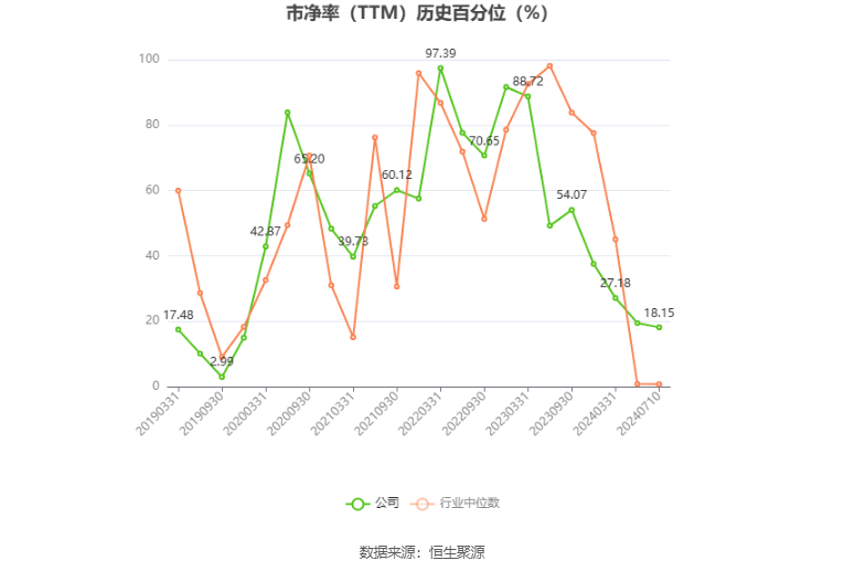 以岭药业：2024年上半年净利同比预降60%-73%  第5张