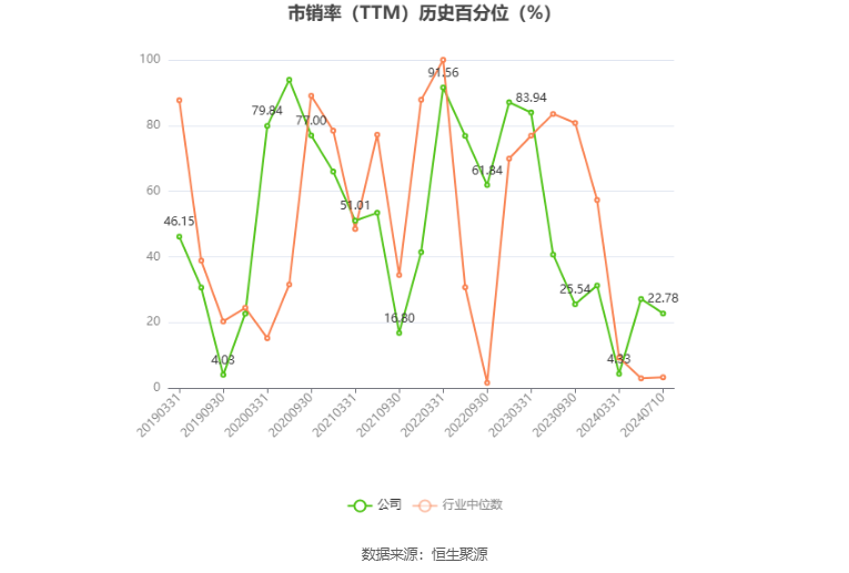 以岭药业：2024年上半年净利同比预降60%-73%  第6张