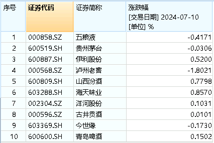 吃喝板块冲高回落，食品ETF（515710）逆市收红！机构：当前或为食饮板块中长期底部阶段  第3张