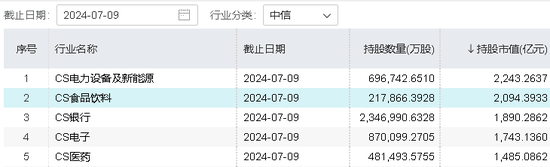 吃喝板块冲高回落，食品ETF（515710）逆市收红！机构：当前或为食饮板块中长期底部阶段  第4张