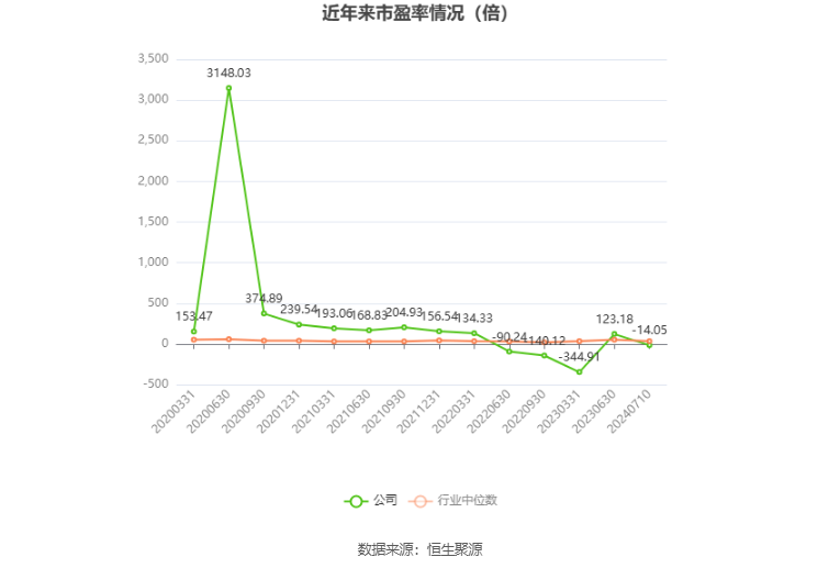 铭普光磁：预计2024年上半年亏损6500万元-8500万元  第2张