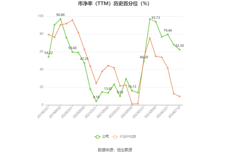 铭普光磁：预计2024年上半年亏损6500万元-8500万元  第4张
