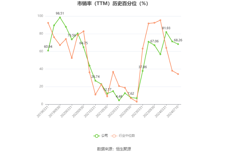 铭普光磁：预计2024年上半年亏损6500万元-8500万元  第5张