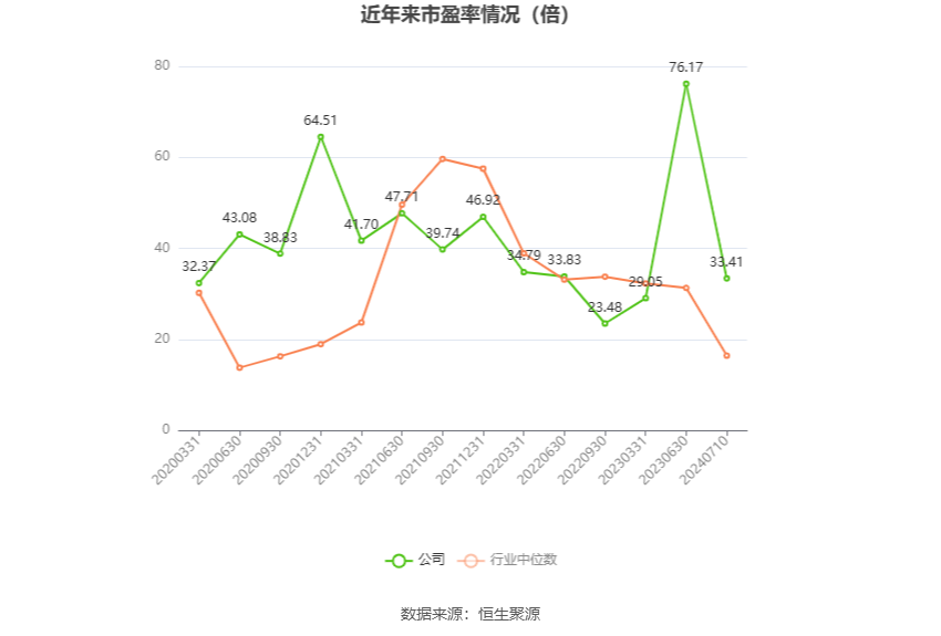 蔚蓝锂芯：预计2024年上半年净利同比增长248.14%-320.17%  第2张