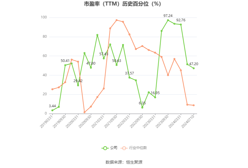 蔚蓝锂芯：预计2024年上半年净利同比增长248.14%-320.17%  第3张