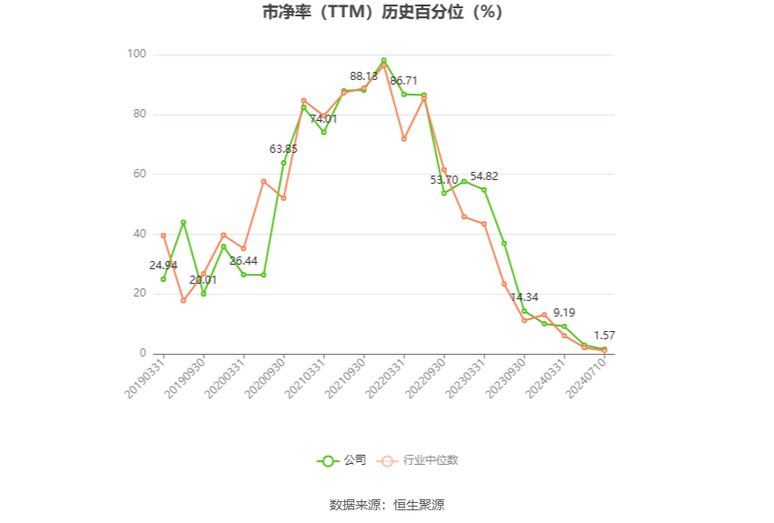 蔚蓝锂芯：预计2024年上半年净利同比增长248.14%-320.17%  第4张