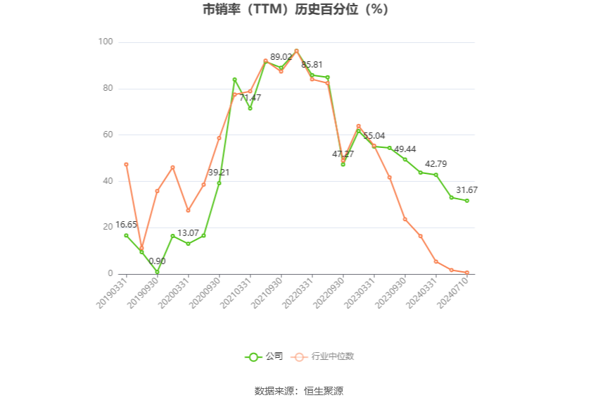 蔚蓝锂芯：预计2024年上半年净利同比增长248.14%-320.17%  第5张