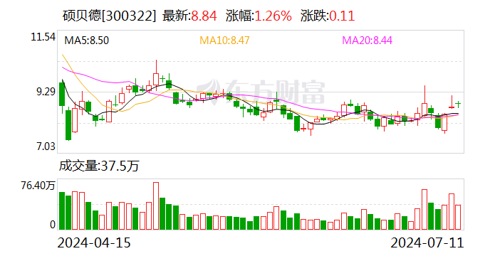 硕贝德：公司已成功进入重要汽车客户的供应链体系  第1张