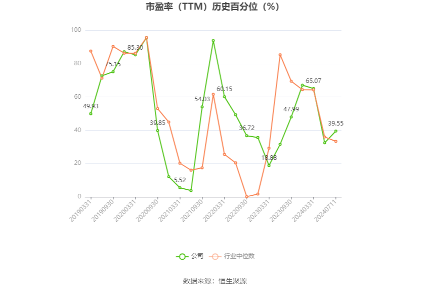 意华股份：预计2024年上半年净利同比增长141.67%-186.98%  第3张