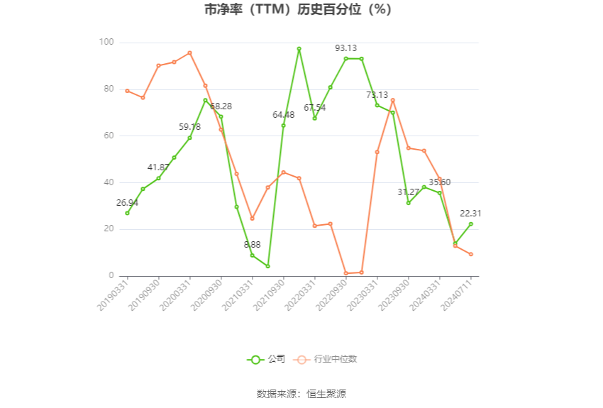 意华股份：预计2024年上半年净利同比增长141.67%-186.98%  第4张