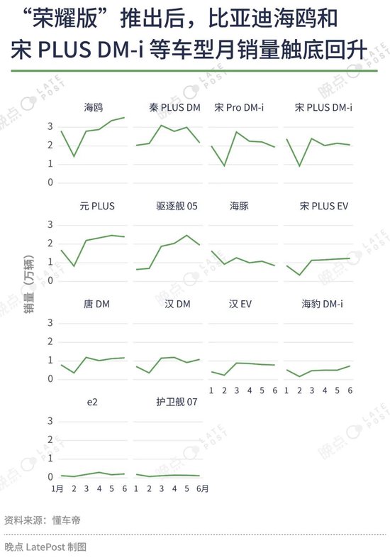 汽车价格战已经打了一年半，16 张图记录这场淘汰赛  第7张