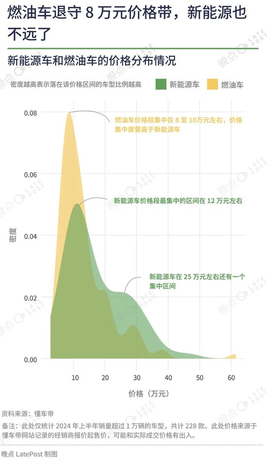 汽车价格战已经打了一年半，16 张图记录这场淘汰赛  第8张