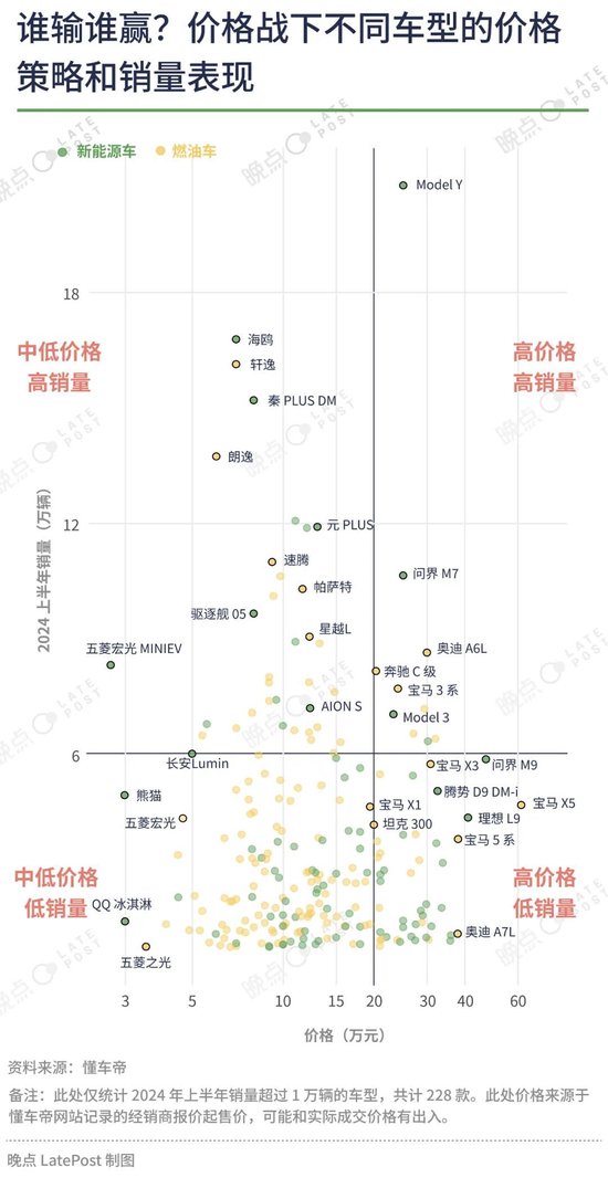 汽车价格战已经打了一年半，16 张图记录这场淘汰赛  第10张