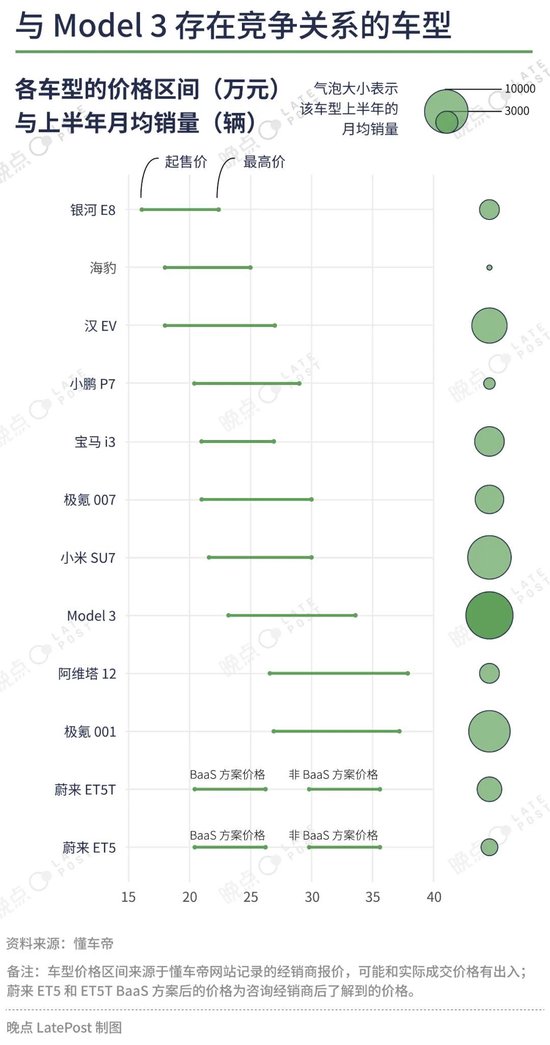 汽车价格战已经打了一年半，16 张图记录这场淘汰赛  第12张