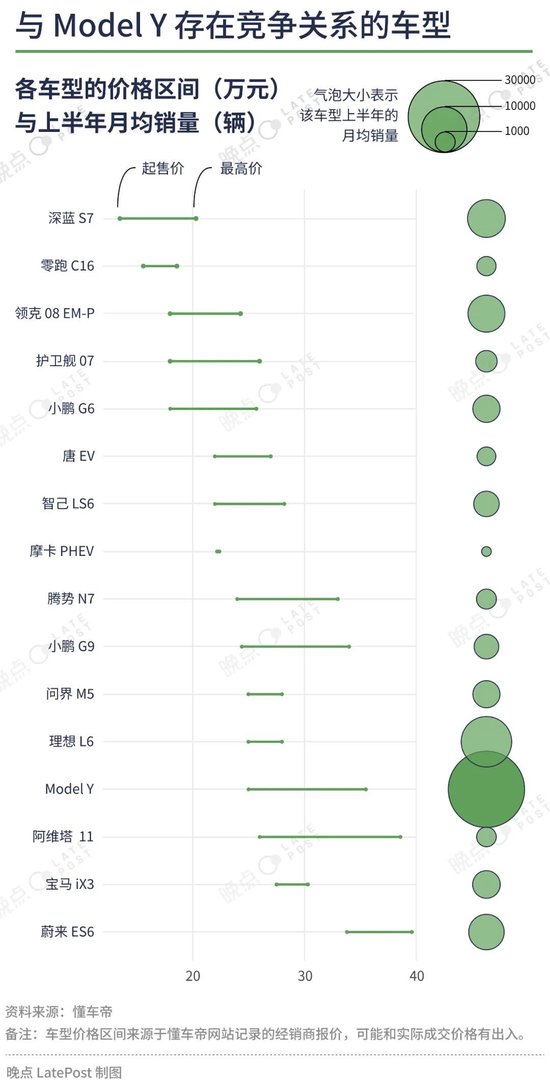 汽车价格战已经打了一年半，16 张图记录这场淘汰赛  第13张