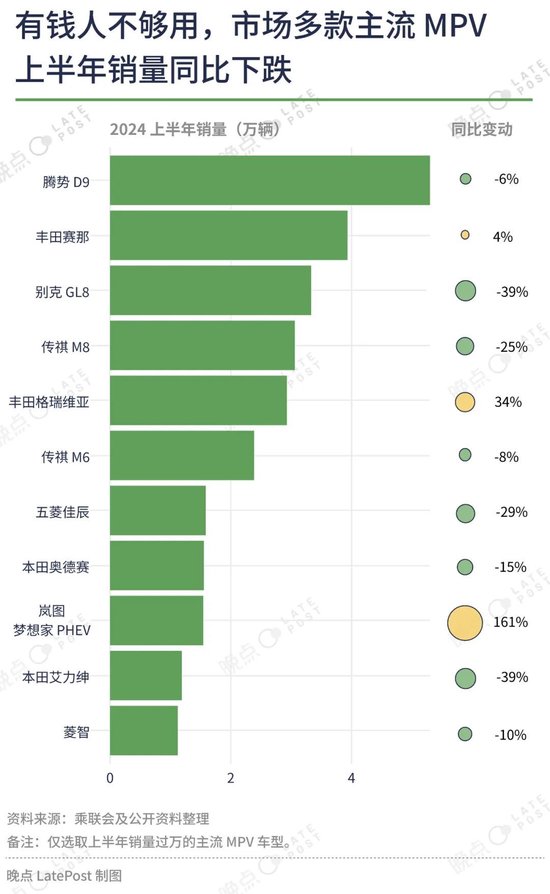 汽车价格战已经打了一年半，16 张图记录这场淘汰赛  第14张