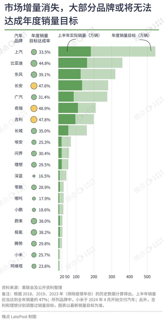 汽车价格战已经打了一年半，16 张图记录这场淘汰赛  第15张