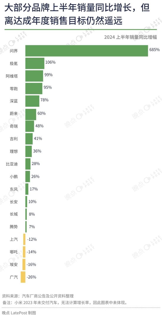 汽车价格战已经打了一年半，16 张图记录这场淘汰赛  第16张
